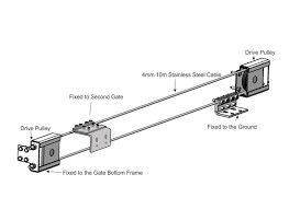 Galvanized Double Door Telescopic Sliding Gate Hardware Automatic 3M 4M